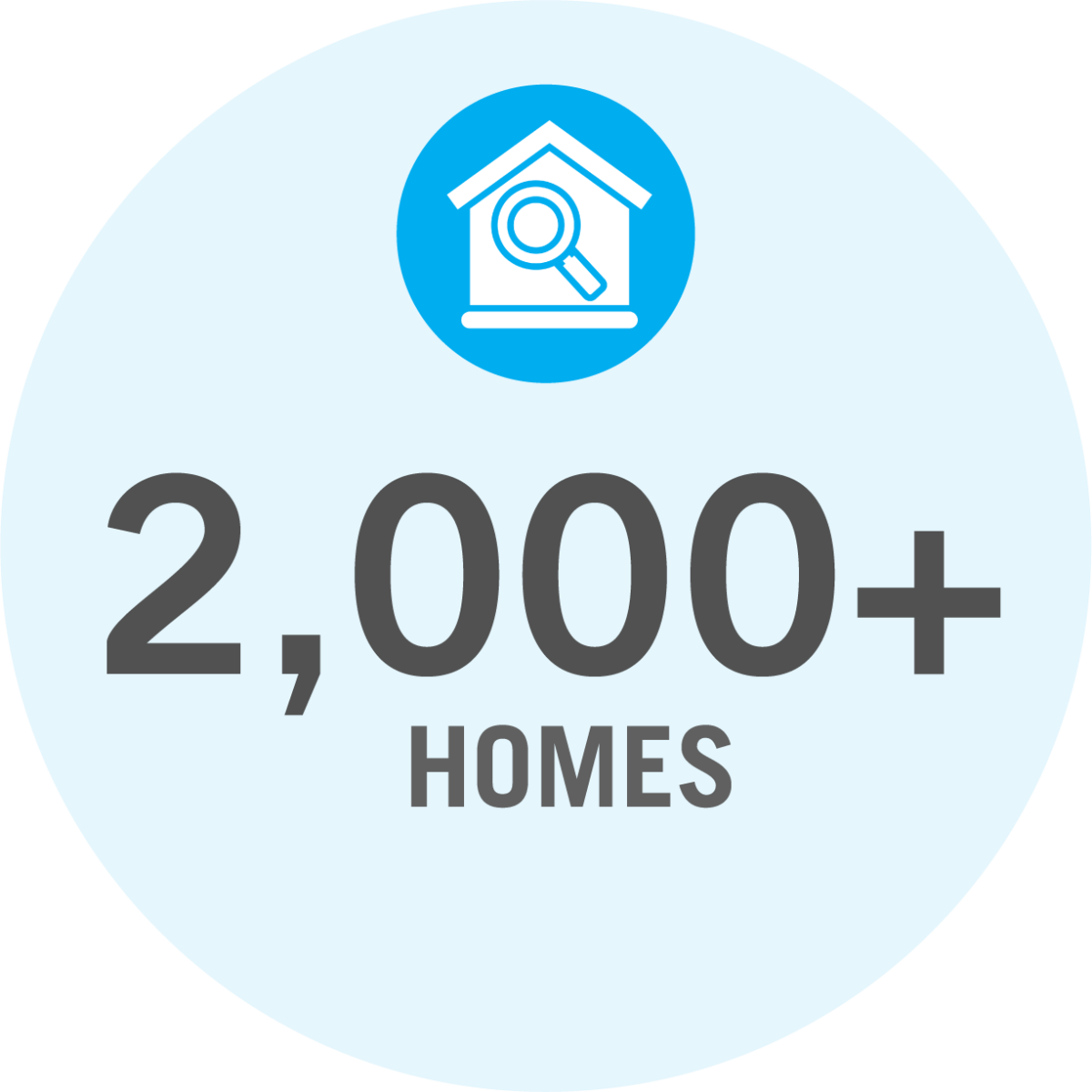A blue circular icon with the text "2,000+ homes"